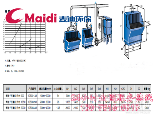 打磨工作臺參數(shù)