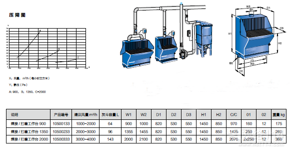 布袋除塵器、除塵設備、除塵配件、廢氣處理、脫硫脫銷、輸送設備