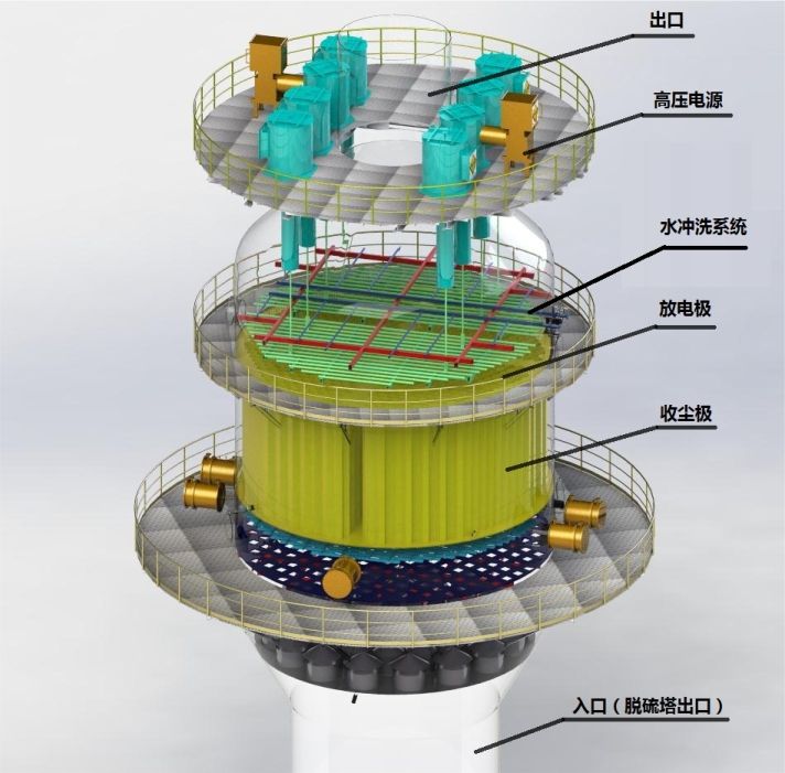 布袋除塵器、除塵設備、除塵配件、廢氣處理、脫硫脫硝、鍋爐除塵、鍋爐脫硫、輸送設備
